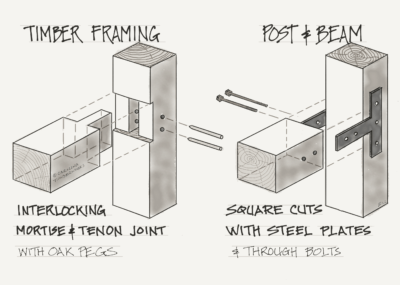 difference between timber frame and post and beam